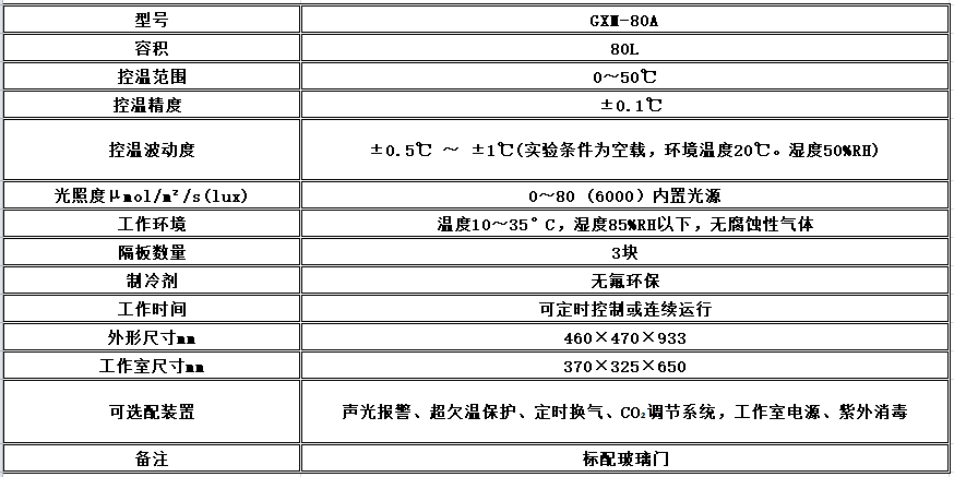 电子竞技押注平台_人工气候培养箱,光照培养箱,植物生长培养类箱体