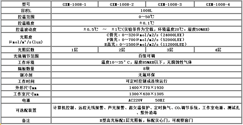 电子竞技押注平台_人工气候培养箱,光照培养箱,植物生长培养类箱体