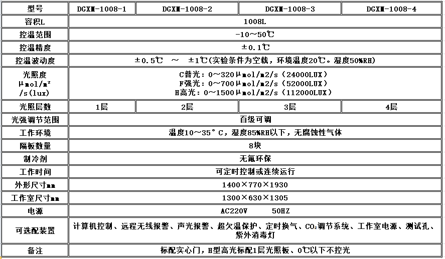 电子竞技押注平台_人工气候培养箱,光照培养箱,植物生长培养类箱体