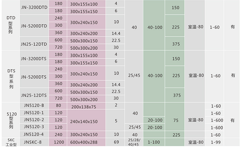 电子竞技押注平台_人工气候培养箱,光照培养箱,植物生长培养类箱体